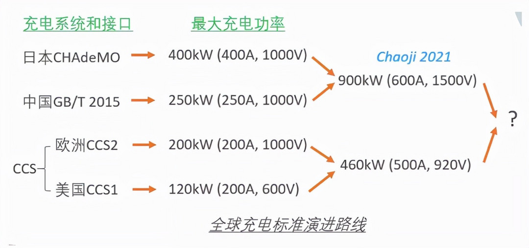 广州车展亮相的小鹏G9，能让电动车步入下一个时代？