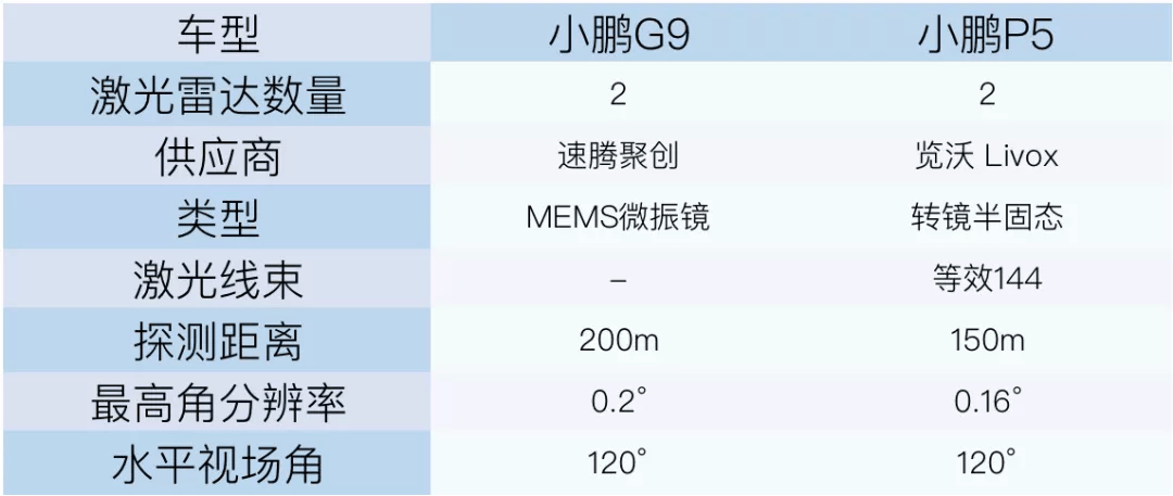 廣州車展亮相的小鵬G9，能讓電動(dòng)車步入下一個(gè)時(shí)代？