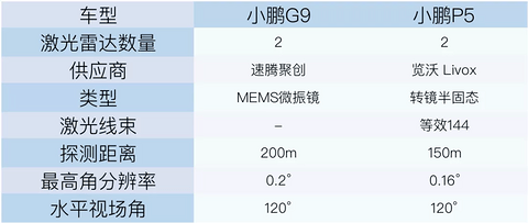 广州车展亮相的小鹏G9，能让电动车步入下一个时代？