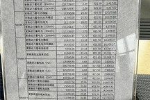 特斯拉換電池費(fèi)用曝光：最貴接近25萬(wàn)一次