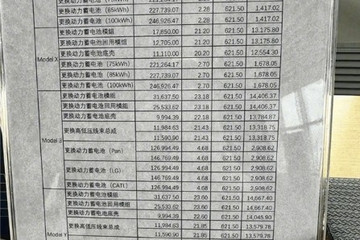 特斯拉换电池费用曝光：最贵接近25万一次