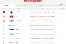 充電樁哪個(gè)牌子好？新能源汽車(chē)充電樁品牌十大排行榜最新推薦