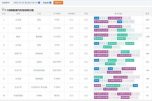 1-5月新能源汽車投訴排行榜：比亞迪海豹第1，海豚、元PLUS進(jìn)前10