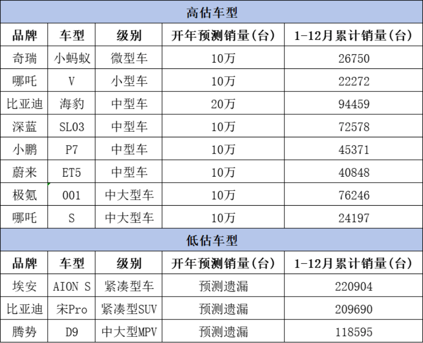 三本排行榜_2023全国本科大学排行榜500强(2)