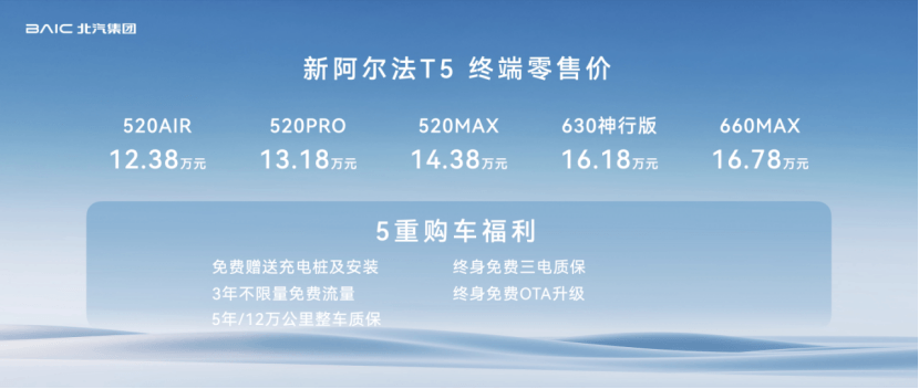 2024广州车展：新款极狐阿尔法T5上市，15.58万元起，配备5C超闪充！