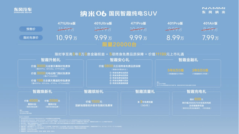限时7.99万元起，东风纳米06高级辅驾击穿10万级，全能满配新标杆！
