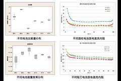 助力動(dòng)力電池安全  動(dòng)力電池年度測(cè)試報(bào)告（2024）發(fā)布 