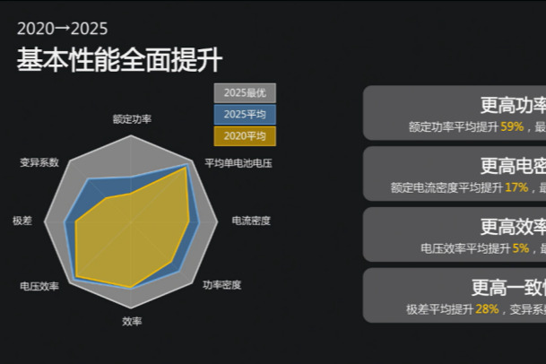 多维验证 数智领航 中汽中心新能源检验中心发布“氢能技术验证HyTA”项目