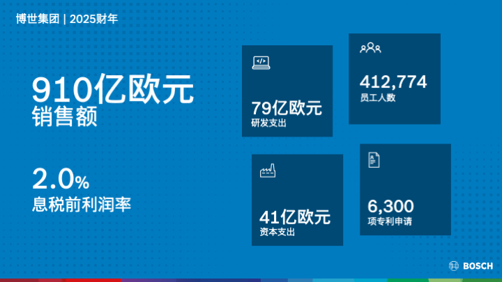 从零部件供应商到系统方案商，博世在"软件定义汽车"时代重新定义边界