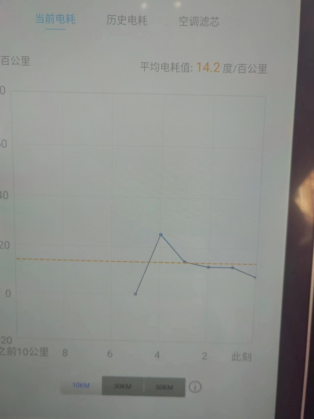 電耗.jpg