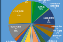 叮！史上最全自駕裝備請笑納！