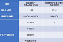 家用舒適SUV誰更強？瑞虎9對比吉利星越L，一看便知