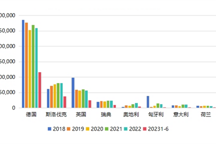 中國(guó)新能源汽車的全球影響力與國(guó)際市場(chǎng)認(rèn)可