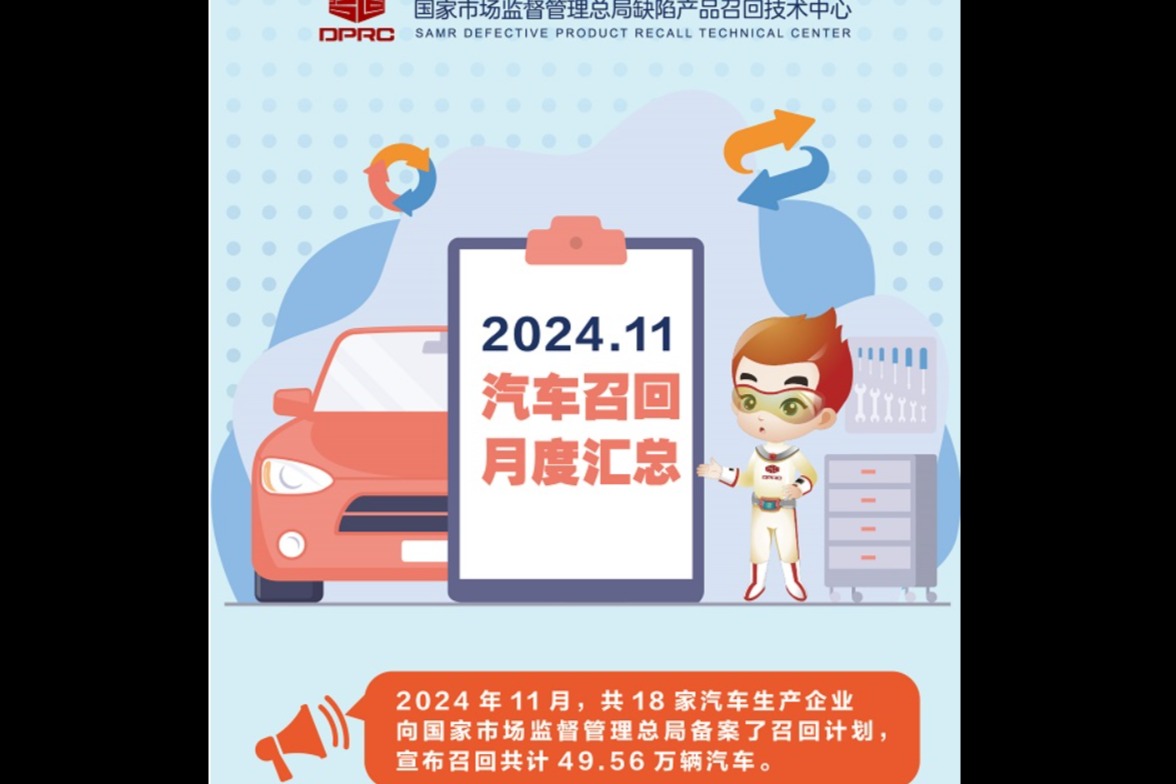 11月汽車召回量達49.56萬輛，5.80萬輛因起火風險