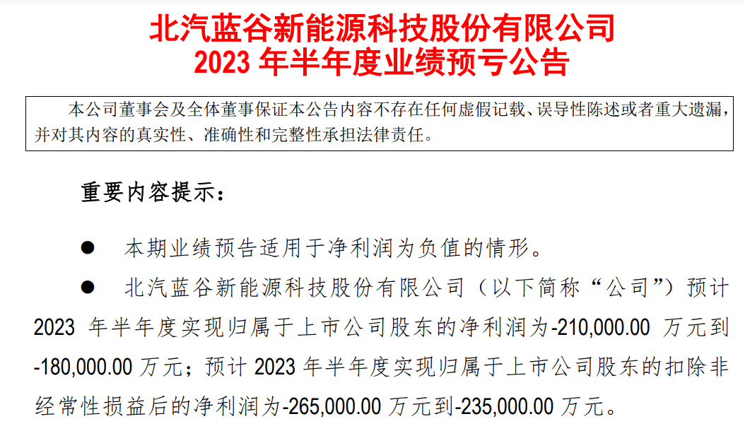 继续亏：北汽蓝谷预计上半年至多净亏21亿元