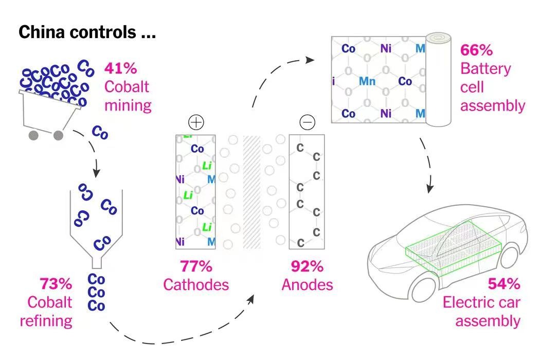 早报 | 没有中国，世界能造出电动汽车电池吗？