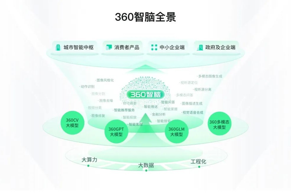 AI早报 | 坚持长期主义,做中国自己的GPT