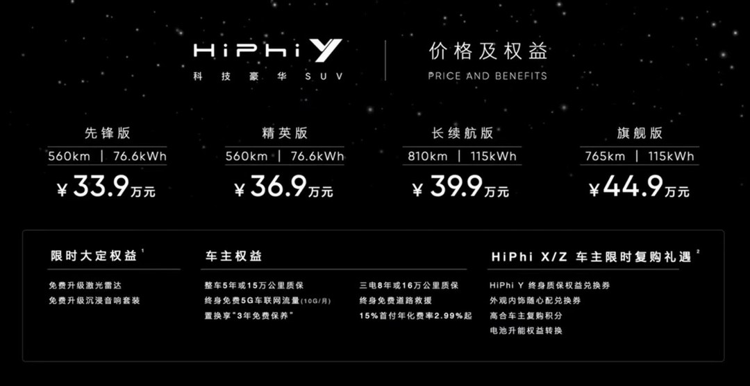 Все серии в стандартной комплектации оснащены рулевым управлением задними колесами, а цена HiPhi Y начинается от 339 000 юаней.