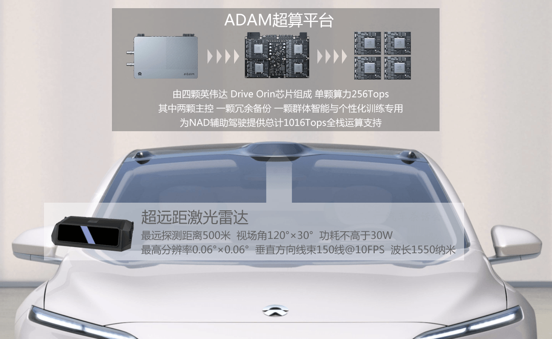 ADAM+激光雷达.png