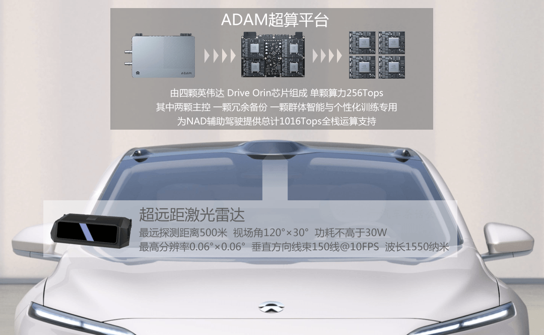ADAM+激光雷達(dá).png