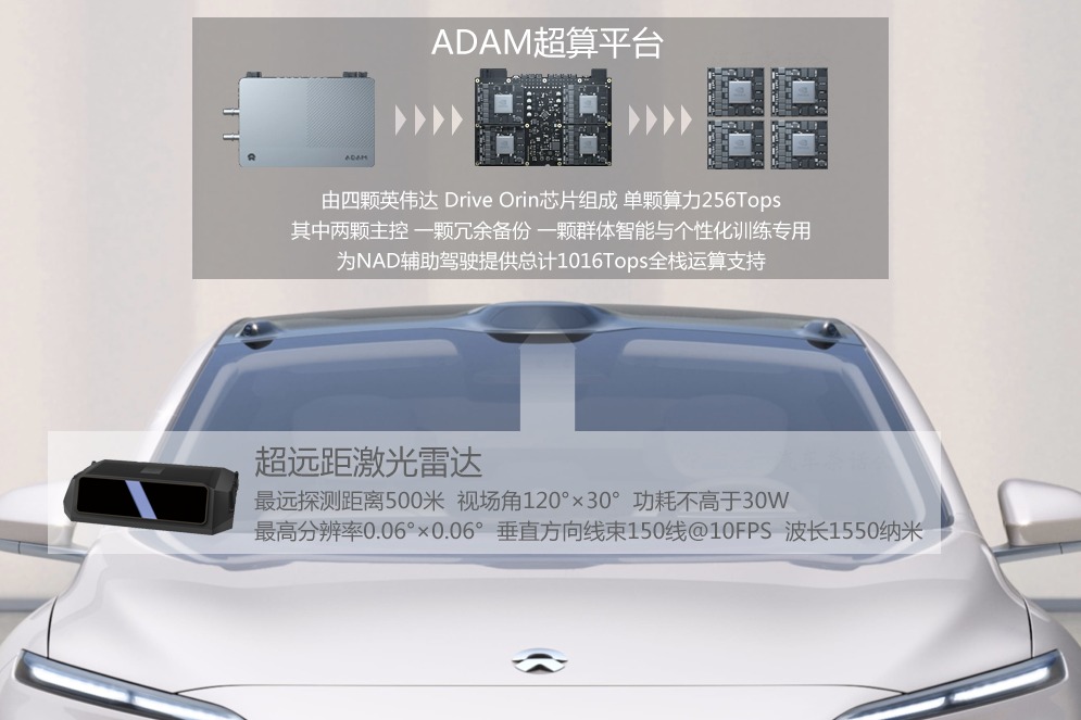 蔚来终于要全系迈进NT2.0了!EC6预计7月上市价格34.8万元