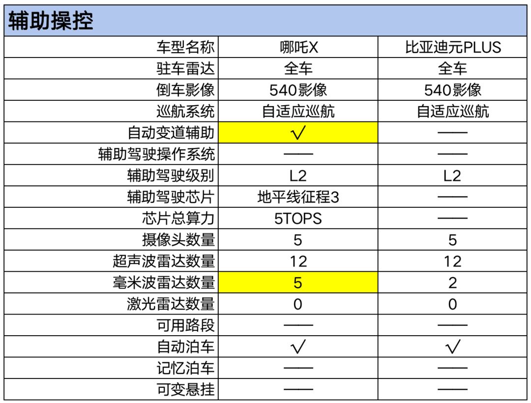輔助駕駛.png