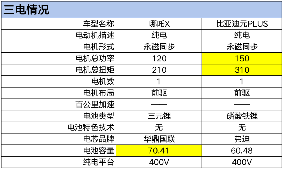 三電.png