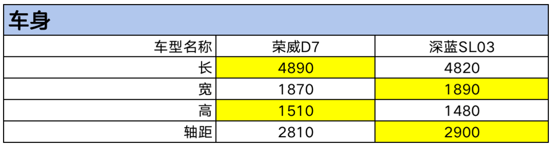 車身尺寸.png