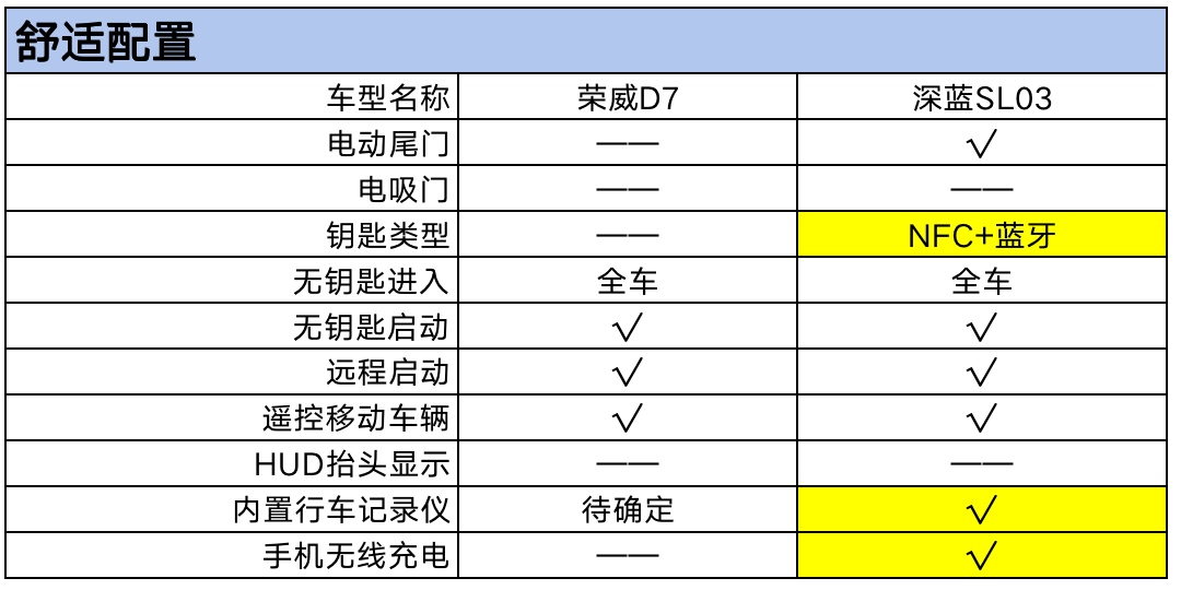 舒适性配置.png