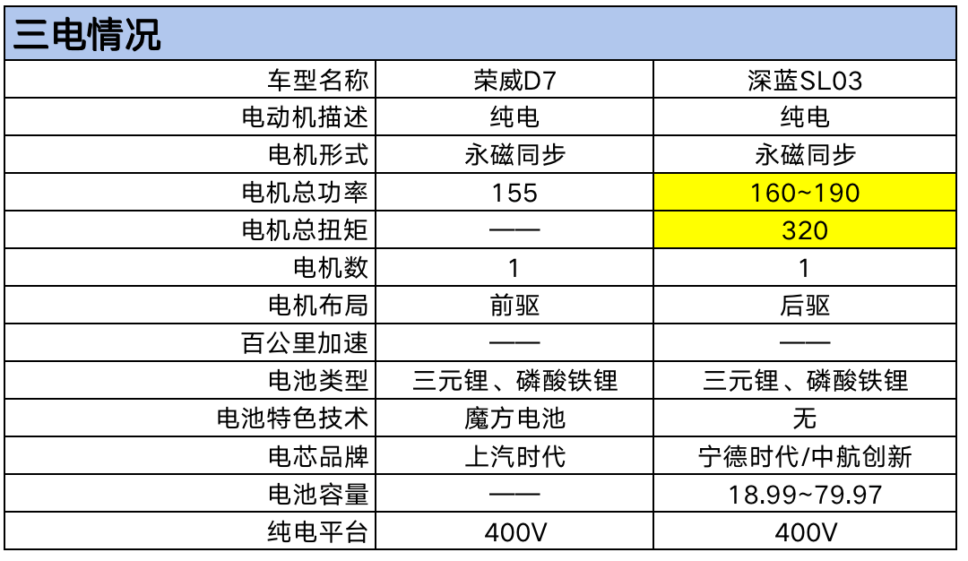 三電.png
