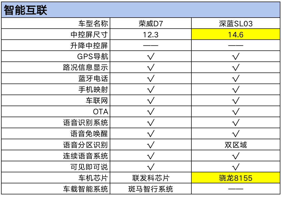 智能互聯(lián).png