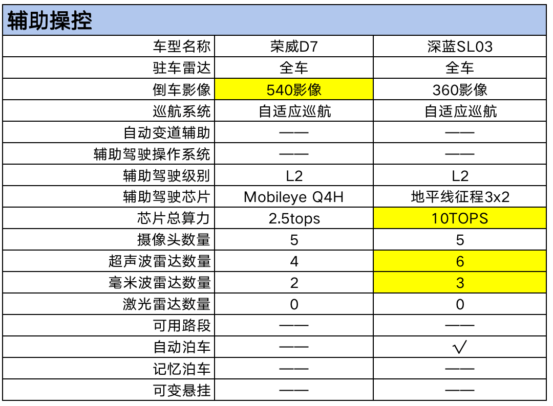 輔助駕駛.png