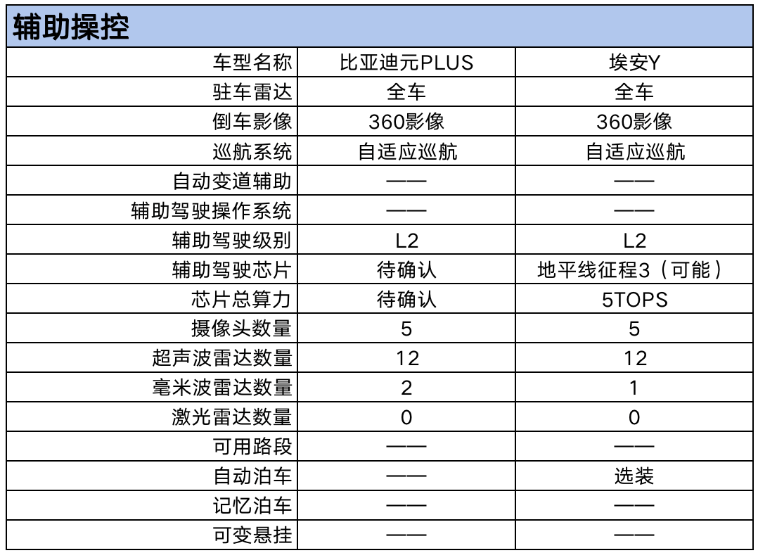 輔助駕駛.png