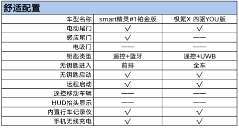 舒适配置.png