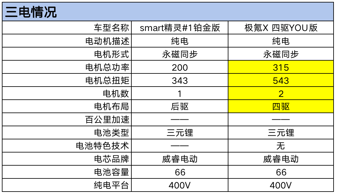 三電.png