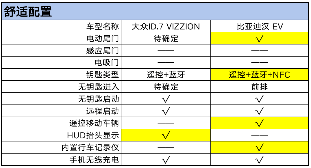 舒適配置.png