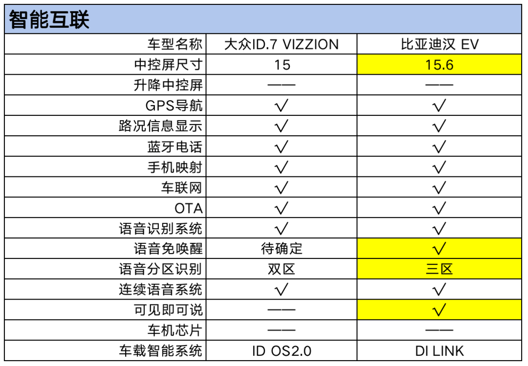車機互聯(lián).png