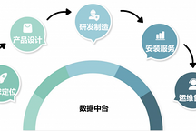 摯達(dá)科技獲“數(shù)字化建設(shè)與應(yīng)用創(chuàng)新獎(jiǎng)”， 助力行業(yè)邁向智能化新時(shí)代