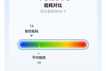 新嵐圖free不同動力模式的能耗
