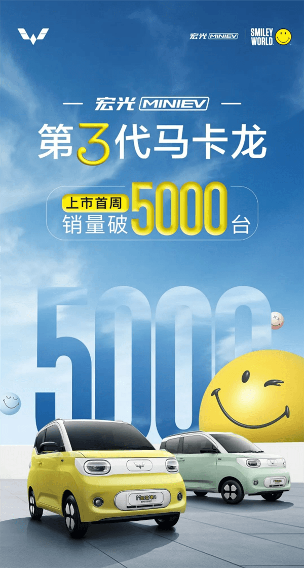 售4.68萬(wàn)能跑215km：第三代宏光MINIEV馬卡龍上市一周銷量超5000臺(tái)