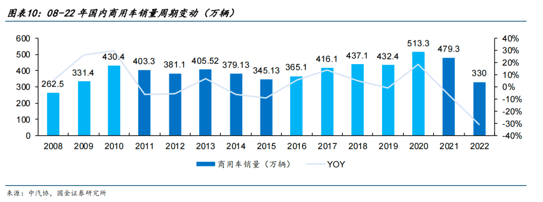 五菱红1号电池正式发布，专为商用车打造，五菱的底气在哪里？