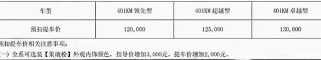 EV晨报｜ChatGPT中文版上线；大众集团目标到2030年成为中国市场前三汽车制造商；网曝比亚迪元UP售价12万起