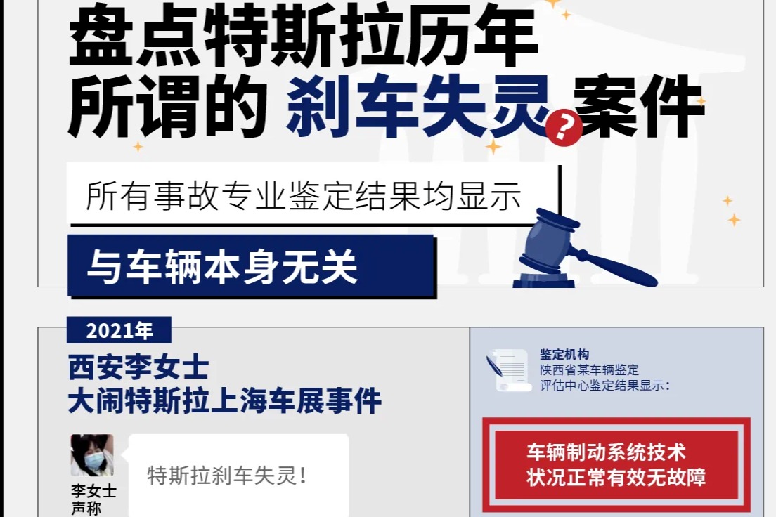 车红是非多？多起谣言案件特斯拉均已胜诉