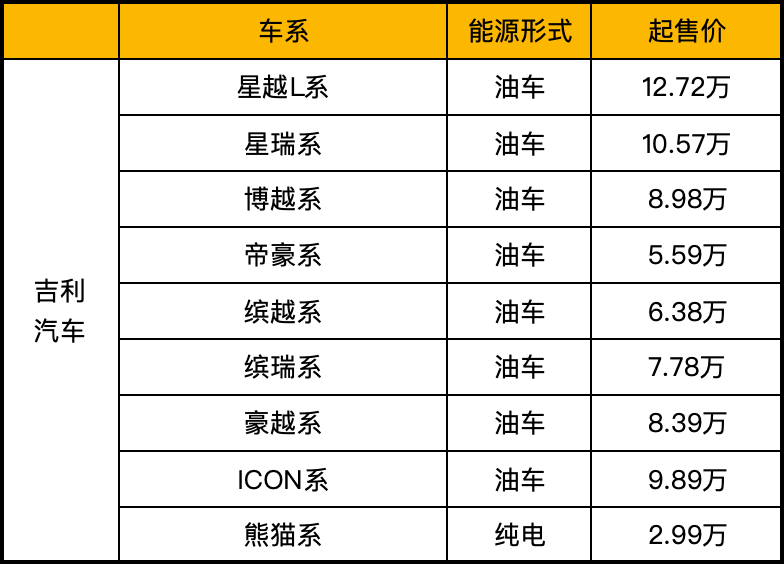 各种汽车报价图片