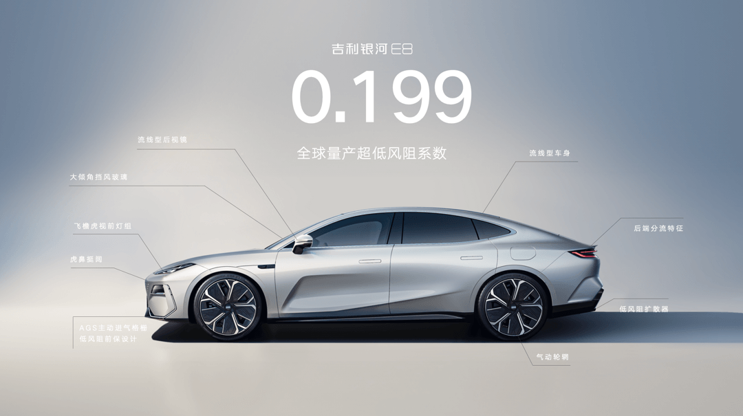 0.199風(fēng)阻系數(shù).png