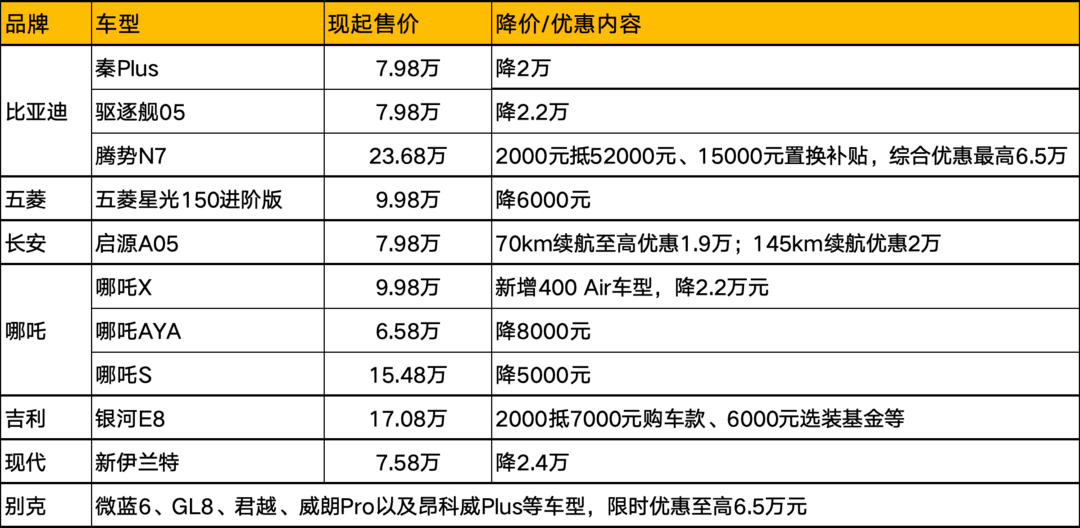 比亚迪价格所有车型图片