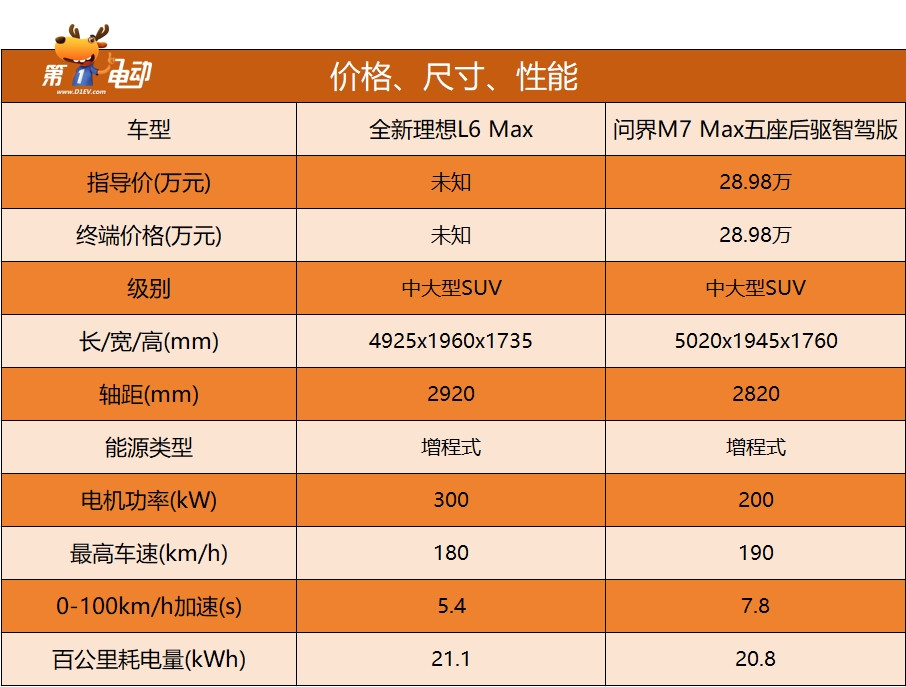 2價(jià)格.png