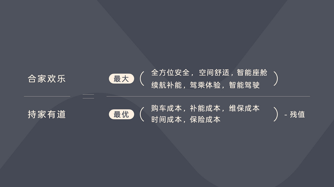 樂道家庭價值公式.jpg
