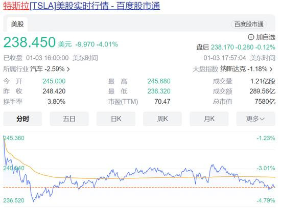 被比亞迪趕超，特斯拉市值一夜蒸發(fā)超300億美元，馬斯克：我們是一家AI及機(jī)器人公司