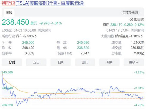 被比亚迪赶超，特斯拉市值一夜蒸发超300亿美元，马斯克：我们是一家AI及机器人公司